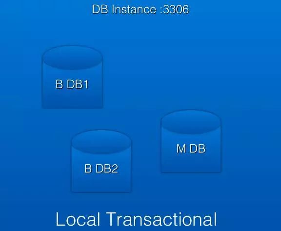 设计消息中间件时我关心什么?(解密电商数据一致性与完整性实现,含PPT)