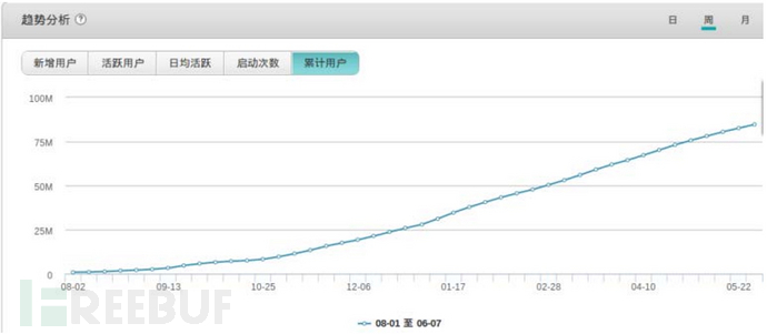 一家中国广告公司，如何利用恶意软件感染全球8500万台手机