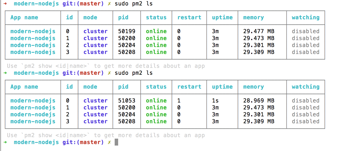 DockOne微信分享（六十九）：微服务选型之Modern Node.js