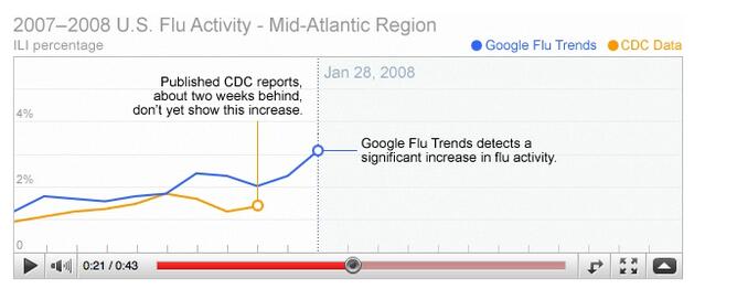 什么是数据科学？