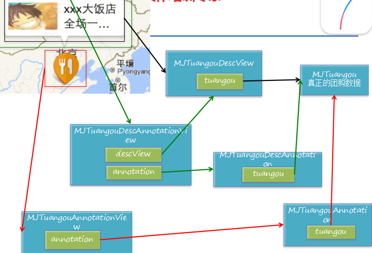 iOS开发之MapKit框架的使用