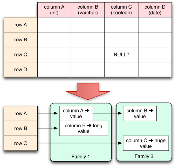HBase入门精要--百闻不如一Run
