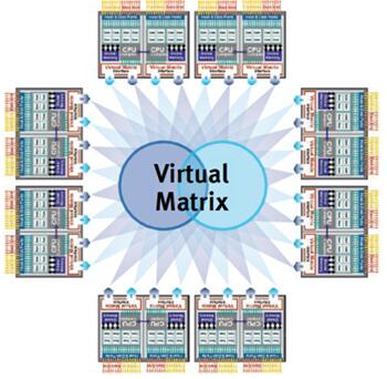 如何实现多控缓存一致性？看浪潮高端存储的