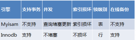 MySQL 锁问题最佳实践