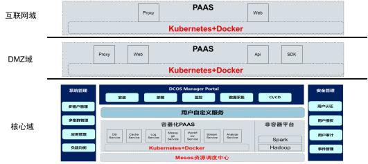 中国移动Kubernetes多集群统一管理实践