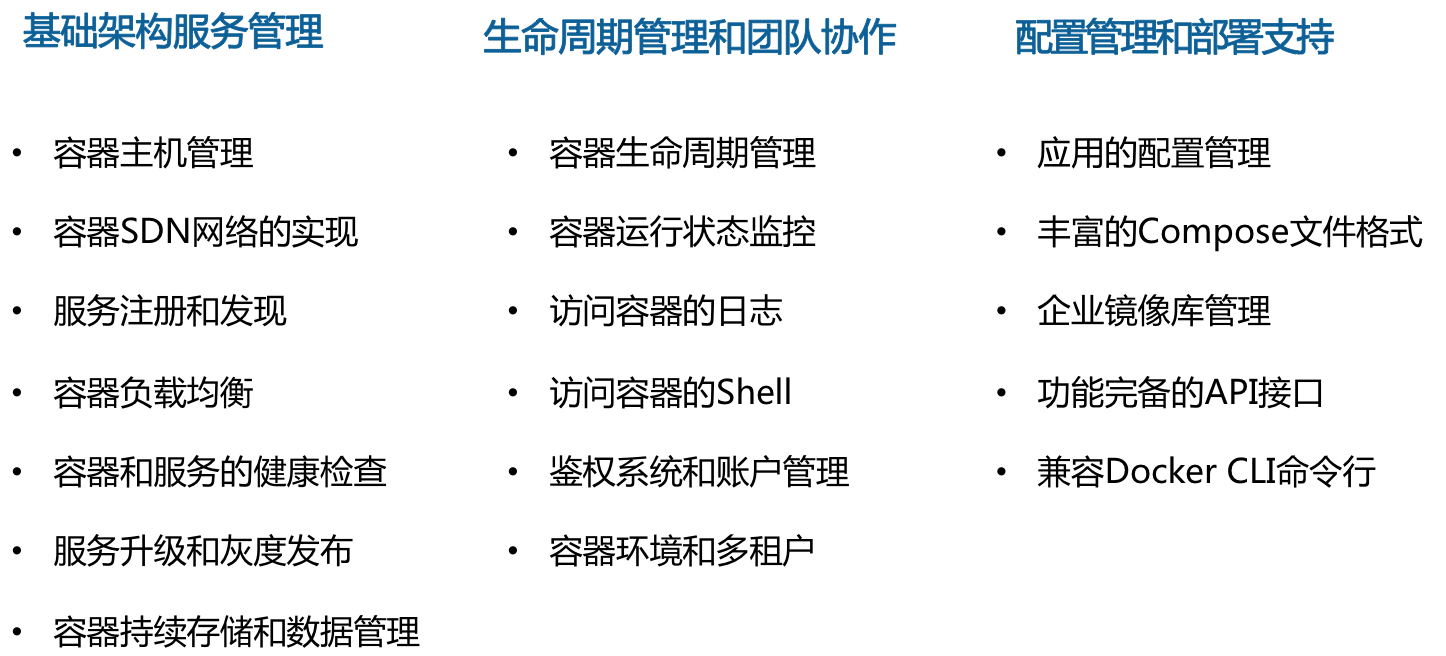 微服务容器化的挑战和解决之道