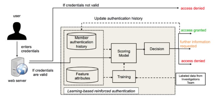 读paper：Who Are You? A Statistical Approach&amp;nb …