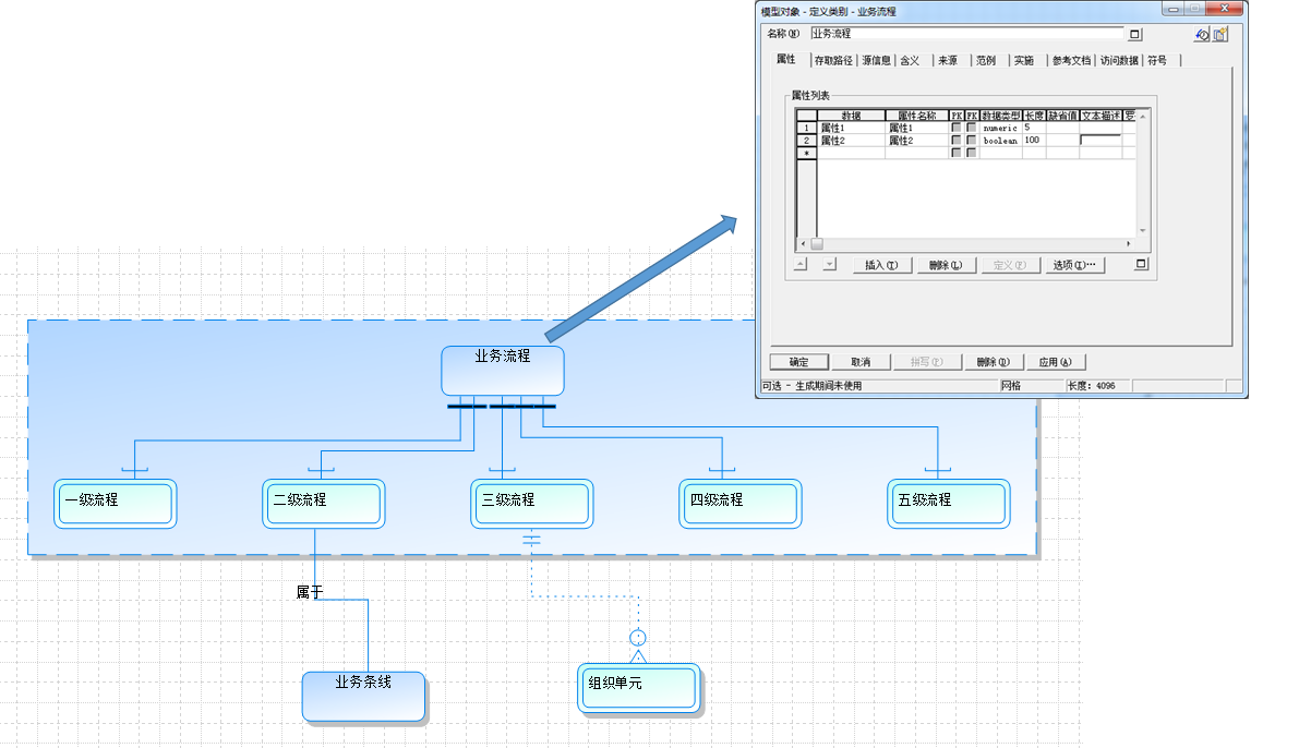 基于 Rational System Architect 的企业架构实施方案，第 2 部分: 实施方案和步骤