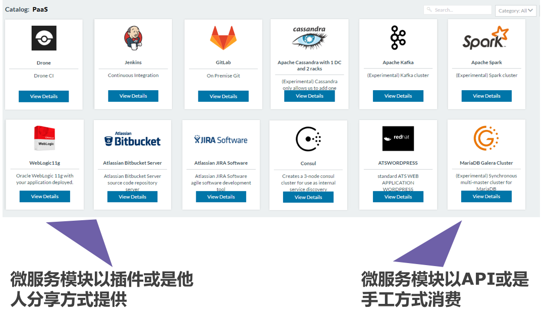 微服务容器化的挑战和解决之道