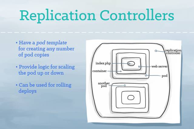你闺女也能看懂的插画版Kubernetes指南