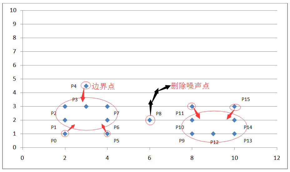 聚类分析经典算法讲解及实现
