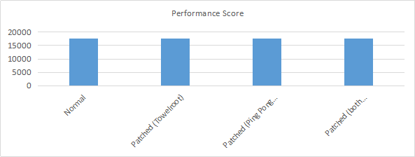 基于自适应热补丁的Android内核漏洞生态修复方案