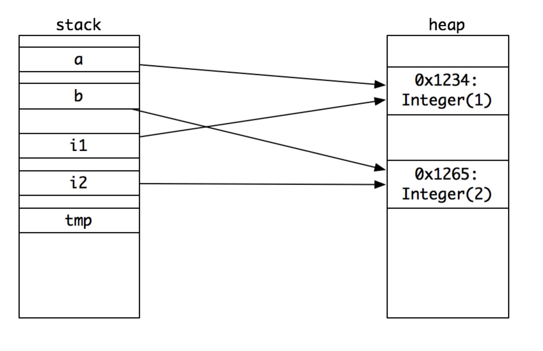 一个简单代码的不简单实现