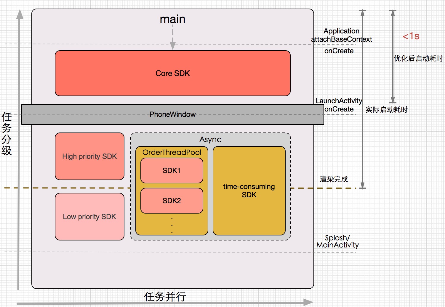 Android 端应用秒开优化体验