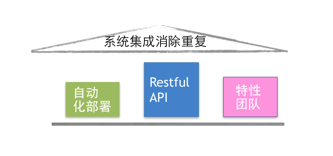 微服务的团队应对之道