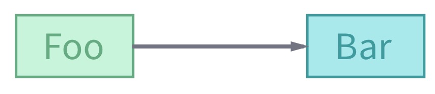 GUI应用程序架构的十年变迁:MVC,MVP,MVVM,Unidirectional,Clean