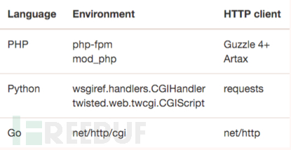 Httpoxy远程代理感染漏洞