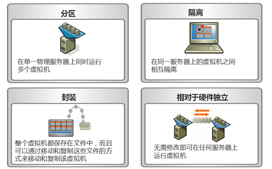 虚拟化技术概述