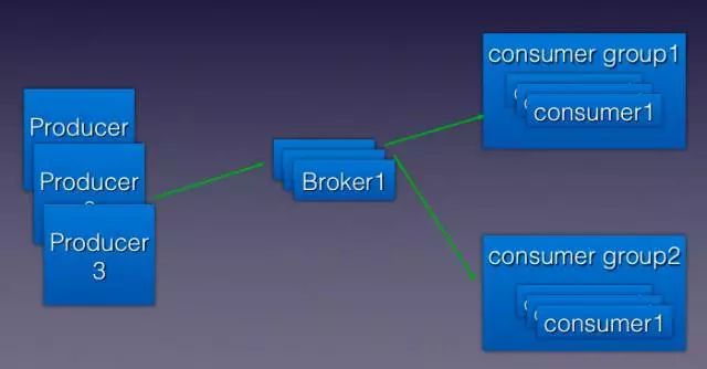 设计消息中间件时我关心什么?(解密电商数据一致性与完整性实现,含PPT)