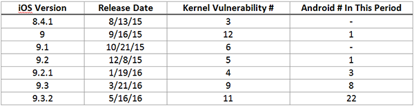 基于自适应热补丁的Android内核漏洞生态修复方案