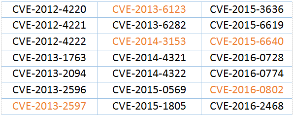 基于自适应热补丁的Android内核漏洞生态修复方案