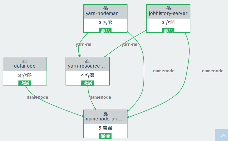 AppSoar容器健康检查与调度策略