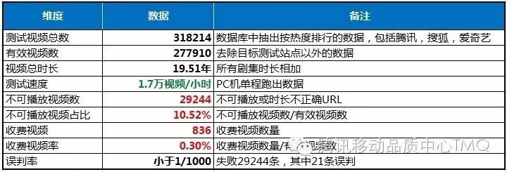 基于网页分析的可播放性测试