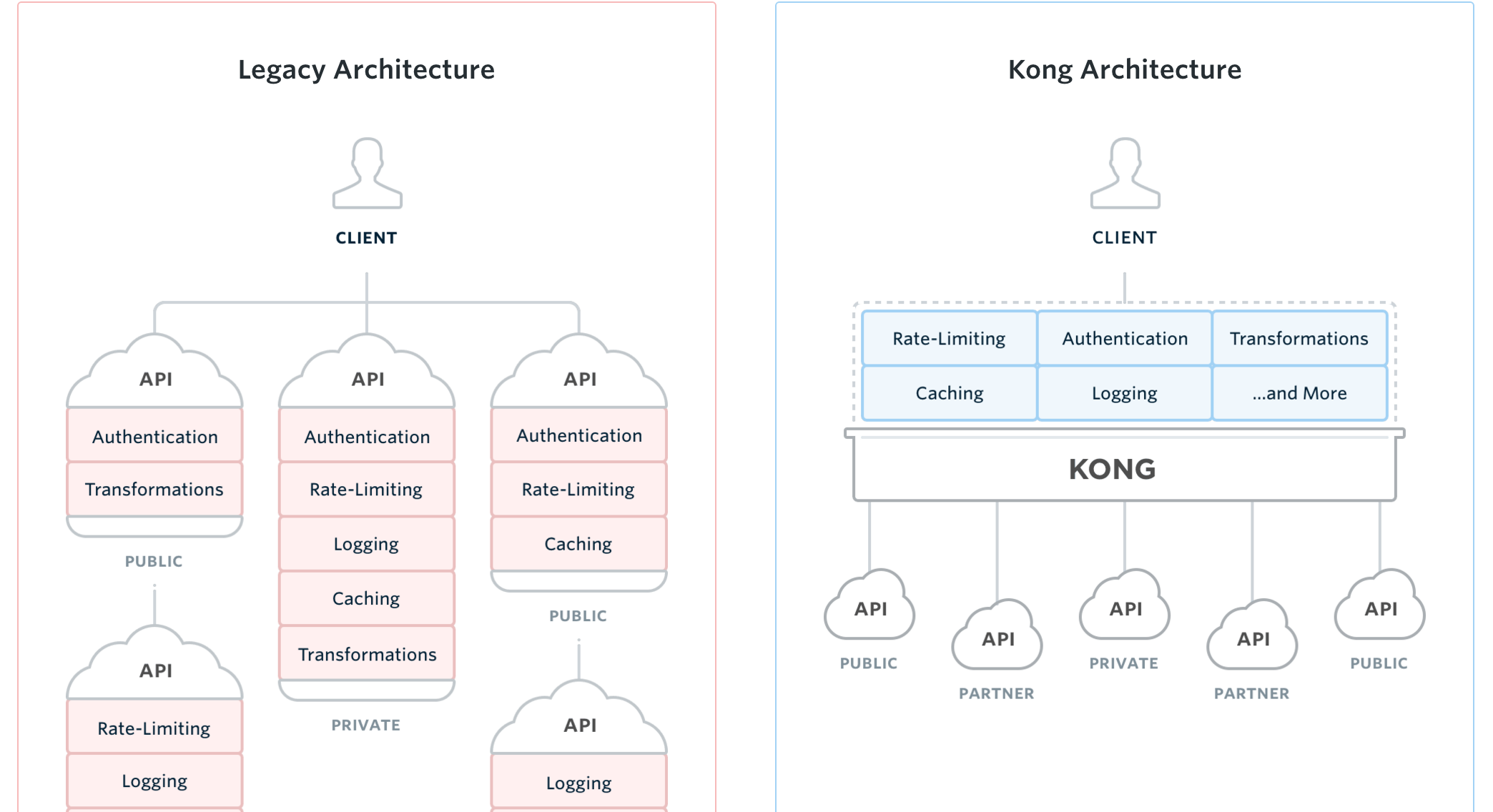 DockOne微信分享（六十九）：微服务选型之Modern Node.js