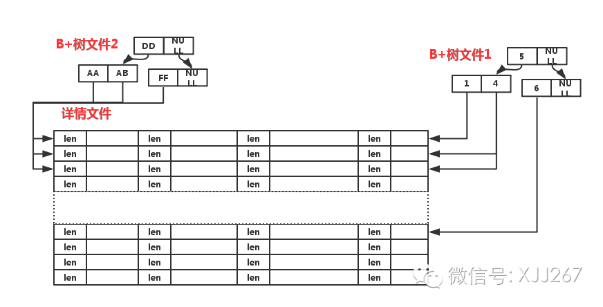 后端的轮子（二）：数据库