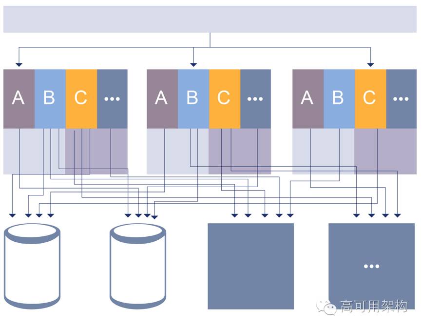 今日头条架构演进之路