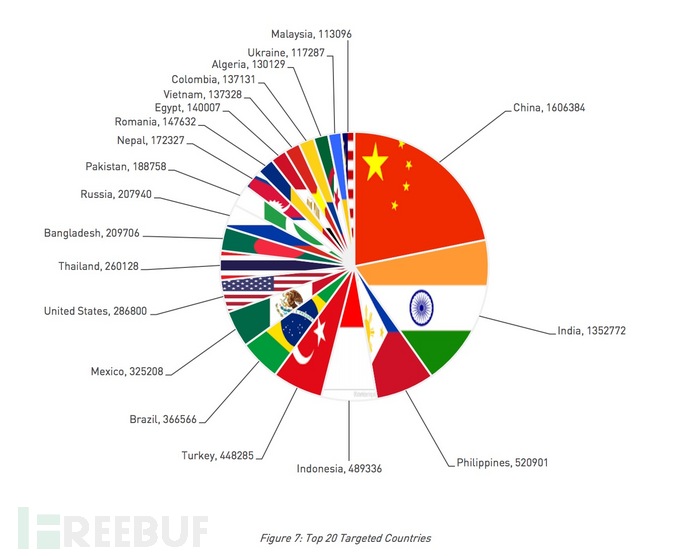 一家中国广告公司，如何利用恶意软件感染全球8500万台手机