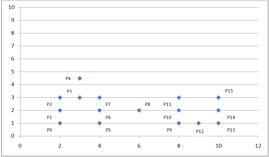 聚类分析经典算法讲解及实现