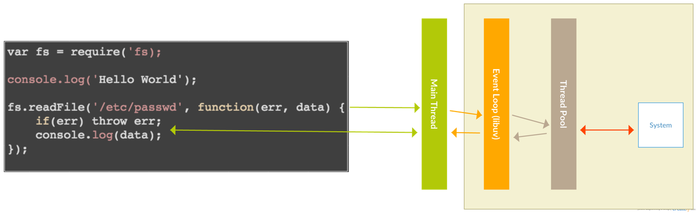 DockOne微信分享（六十九）：微服务选型之Modern Node.js