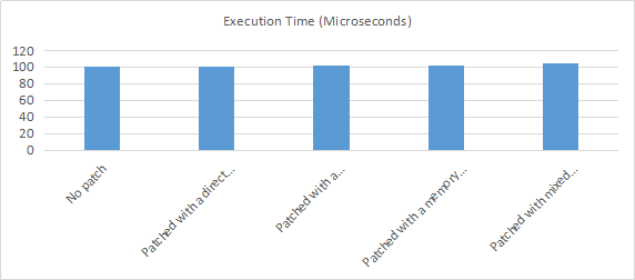 基于自适应热补丁的Android内核漏洞生态修复方案