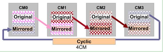 如何实现多控缓存一致性？看浪潮高端存储的