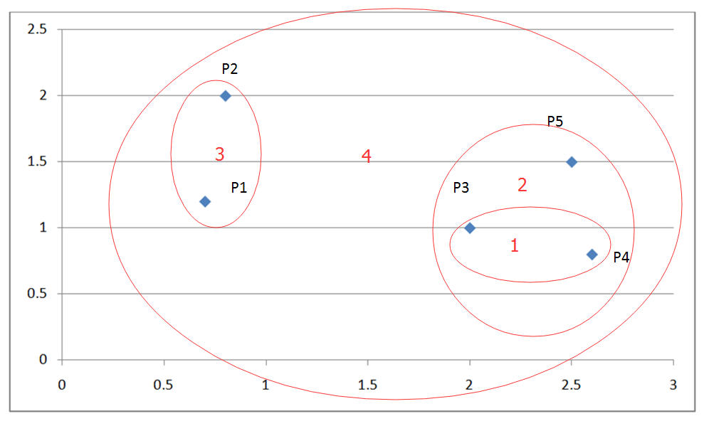聚类分析经典算法讲解及实现