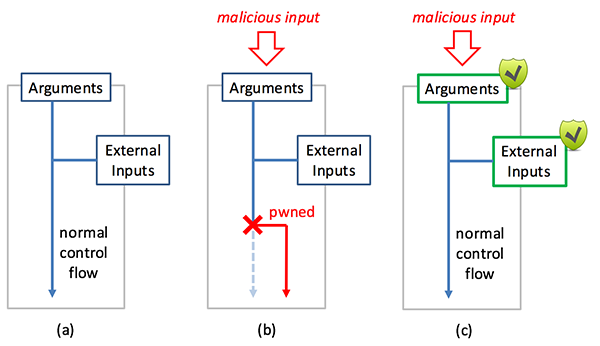 基于自适应热补丁的Android内核漏洞生态修复方案