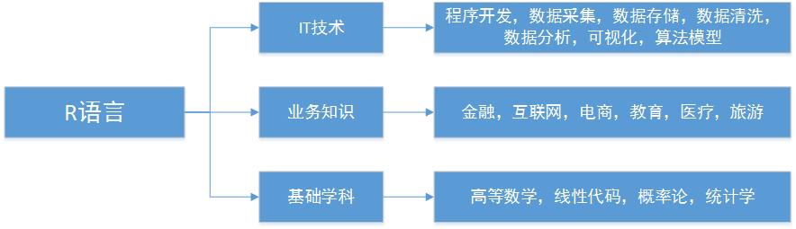 R语言为量化而生