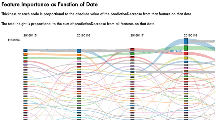 Meson：支持Netflix的机器学习工作流