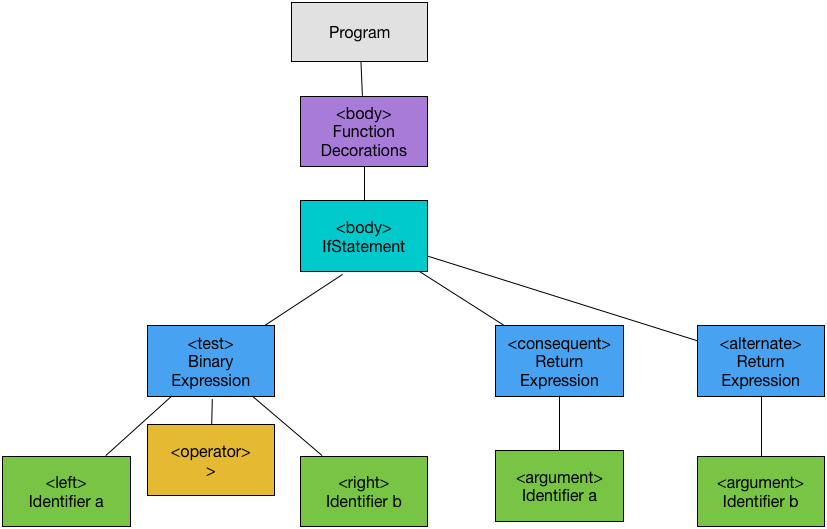 Babel for ES6? And Beyond!