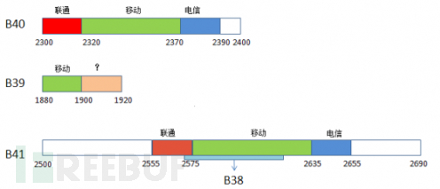 使用GnuRadio + OpenLTE + SDR 搭建4G LTE 基站（上）