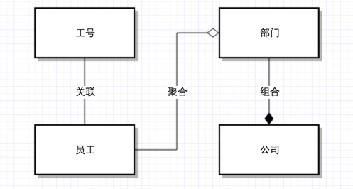 UML类图知识整理