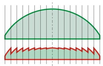 HTML、CSS及JavaScript ： 有Promise，不会搞大肚子