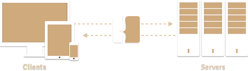 如何实施响应式