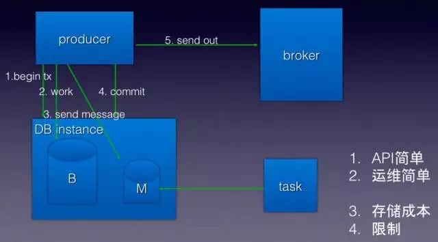 设计消息中间件时我关心什么?(解密电商数据一致性与完整性实现,含PPT)