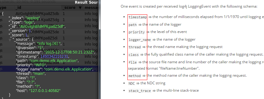 ELK(ElasticSearch, Logstash, Kibana)搭建实时日志分析平台