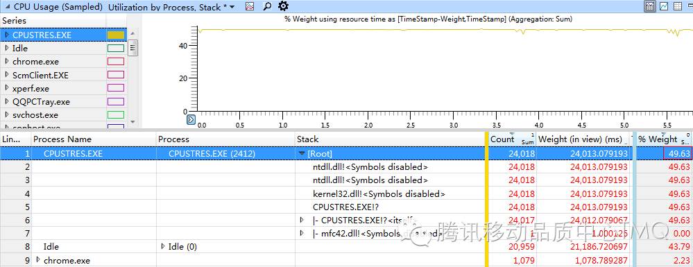 QQ浏览器性能提升之路——windows性能分析工具篇
