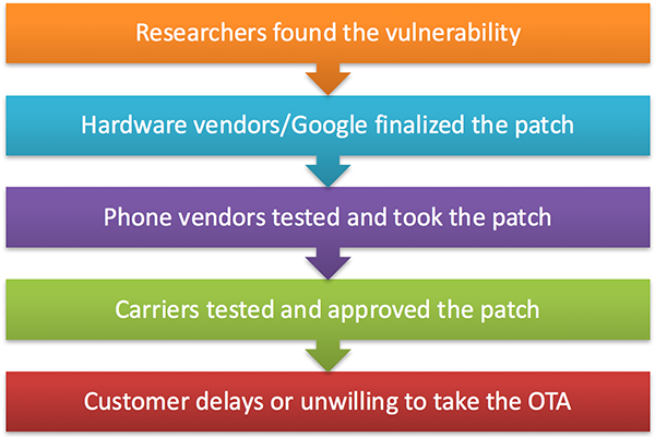 基于自适应热补丁的Android内核漏洞生态修复方案