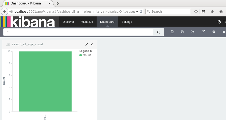 ELK(ElasticSearch, Logstash, Kibana)搭建实时日志分析平台