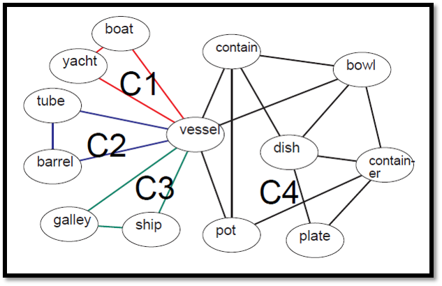 知识库上的问答系统：实体、文本及系统观点